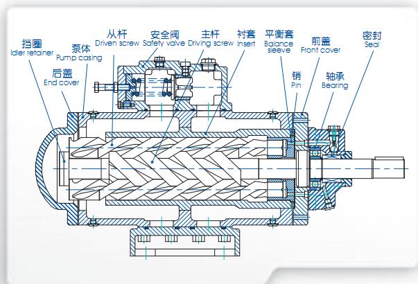 sm三螺桿泵分解圖