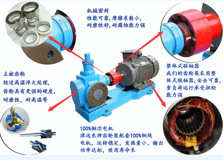 YCB圓弧齒輪泵細(xì)節(jié)圖