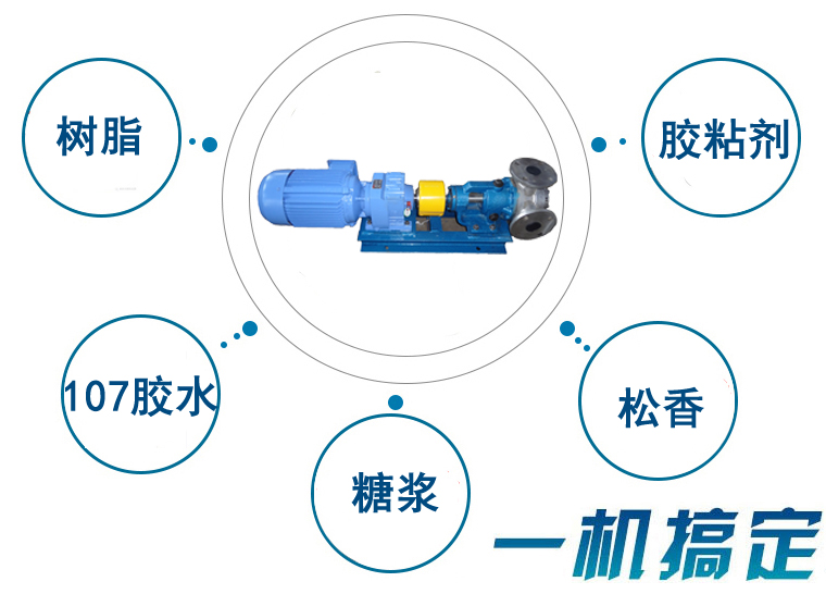 NYP不銹鋼高粘度泵適用行業(yè)