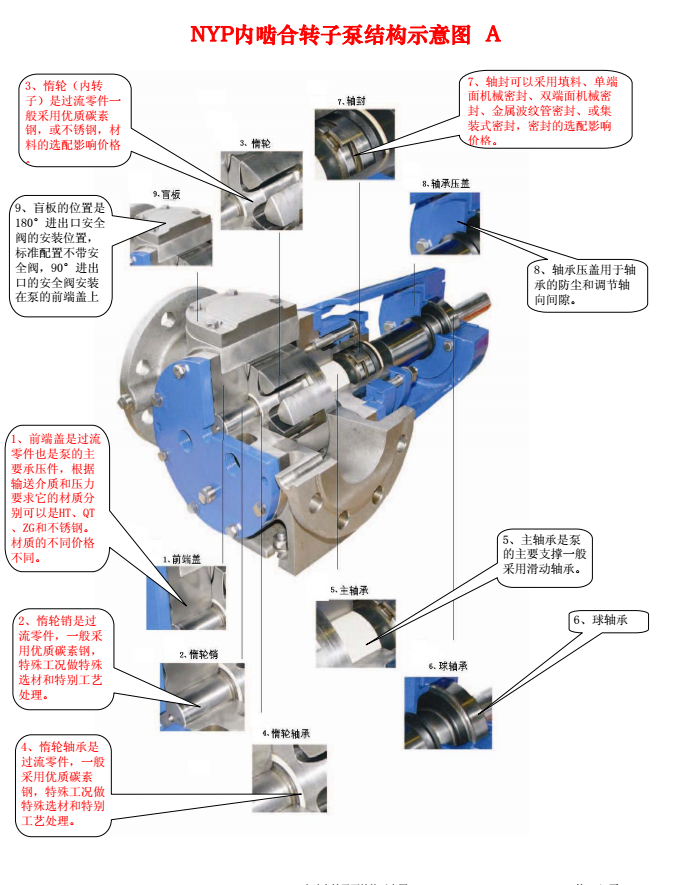 NYP高粘度轉(zhuǎn)子泵示意圖