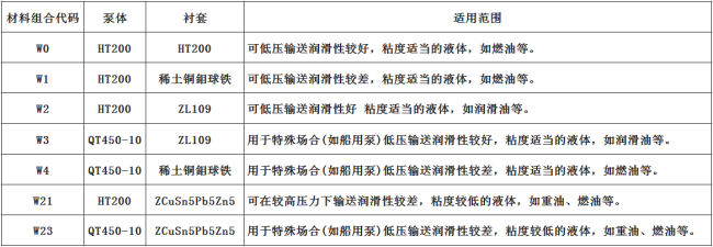 螺桿泵材質(zhì)