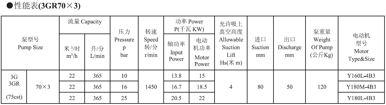 3GR70X3三螺桿泵參數(shù)