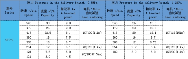 單螺桿泵