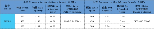 單螺桿泵