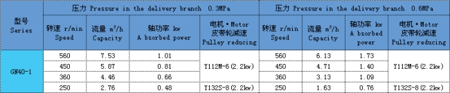 單螺桿泵