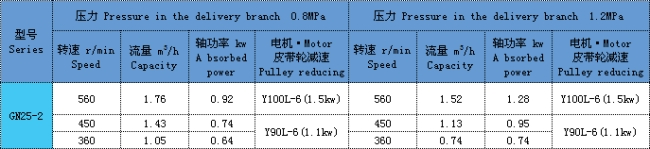 單螺桿泵