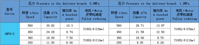 單螺桿泵