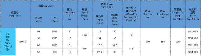 三螺桿泵