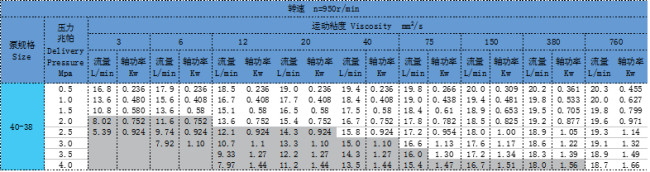 三螺桿泵