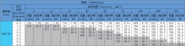 三螺桿泵