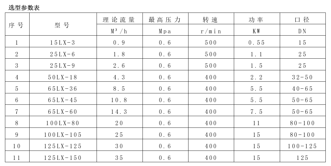 凸輪轉子泵參數(shù)表